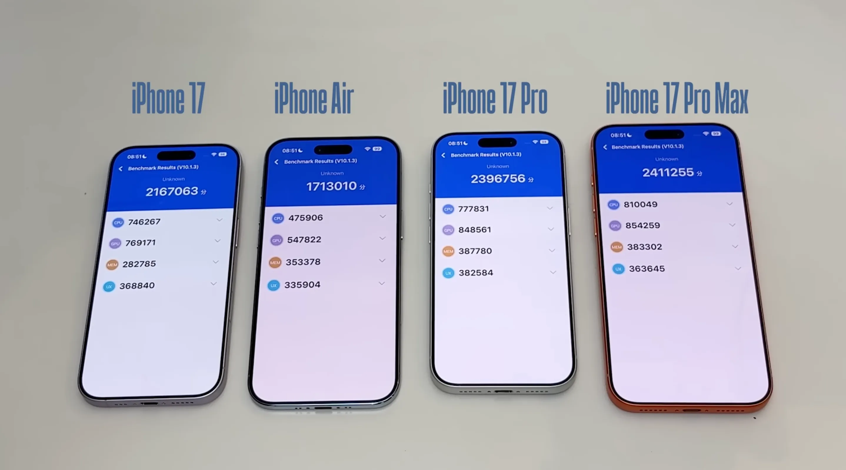 Điểm đánh giá Benchmark của iPhone 17 Pro và các dòng iPhone 17 khác